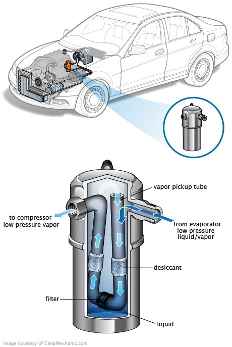 See P0588 repair manual